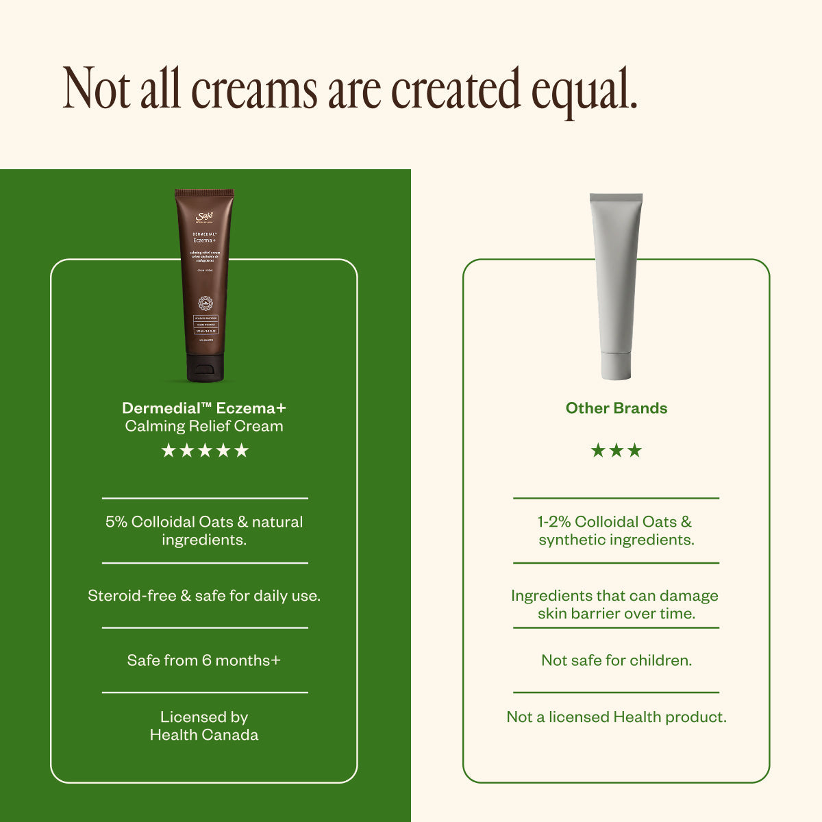 Eczema Cleanse & Comfort Ritual